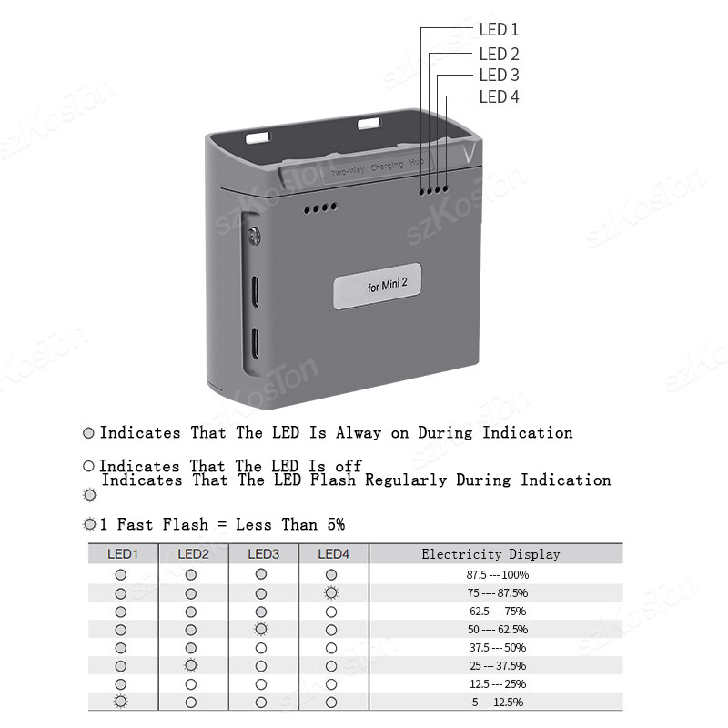 Hub de Carregamento para DJI M - Drone Power Bank avaliação e preço